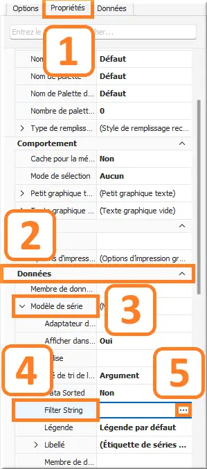 Propriétés de la série